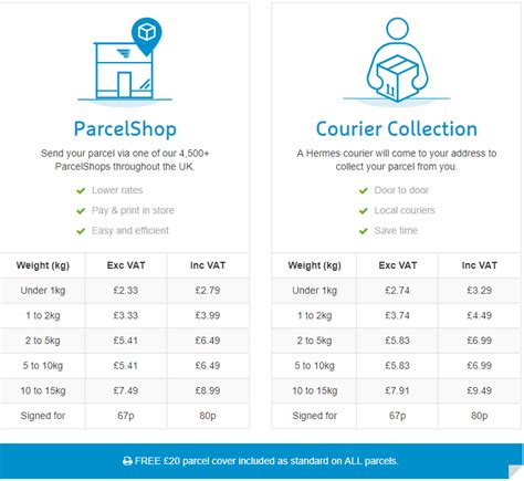 hermes delivery cost|my Hermes delivery prices.